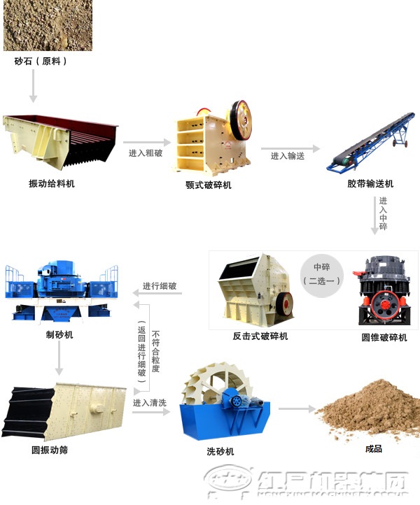 重晶石破碎生產(chǎn)線設備