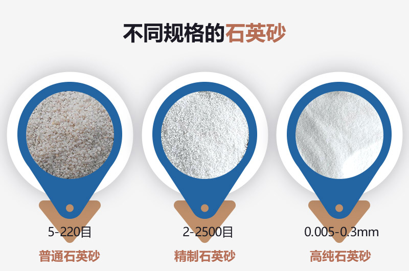 石英砂和河沙的區(qū)別_建一個石英砂廠需要多少錢？