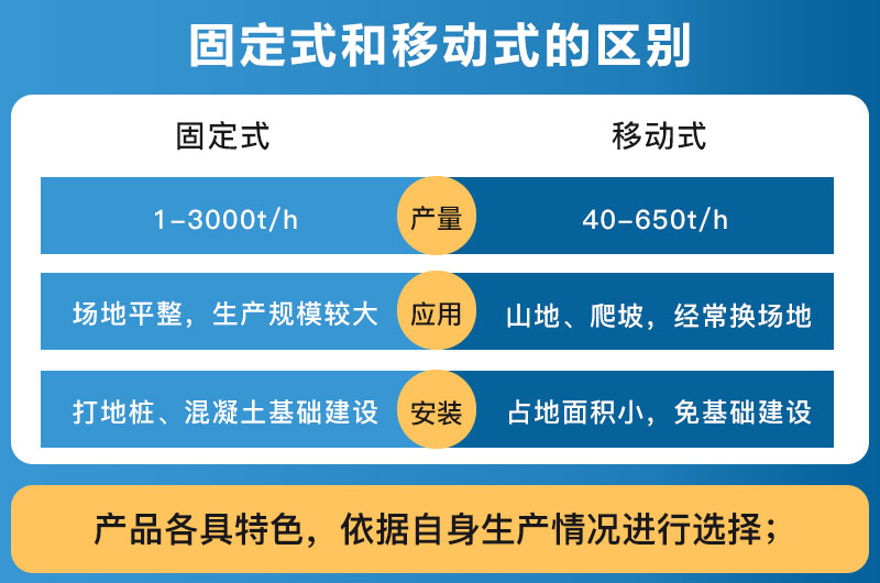 破碎設(shè)備固定式和移動式的區(qū)別_哪個好？