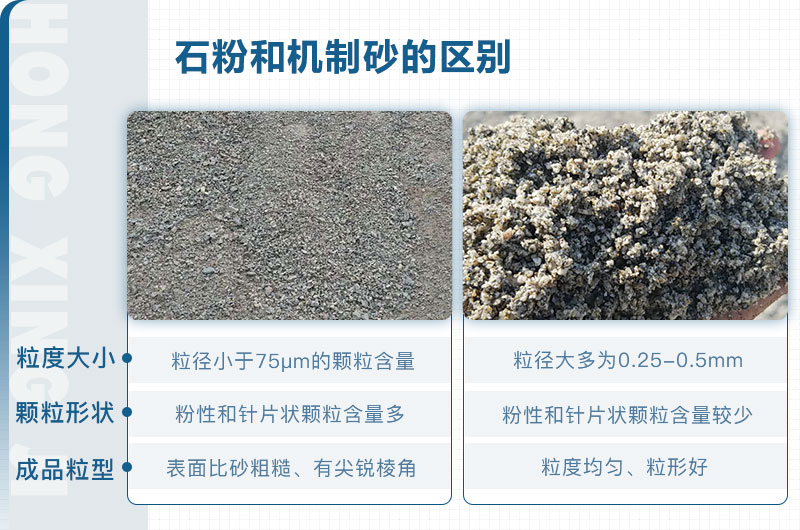 石粉和機制砂的區(qū)別_石粉機制砂設備多少錢？