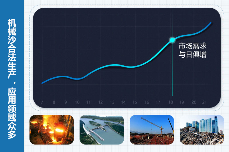 機械沙是合法的嗎？機械沙設(shè)備價格多少錢？