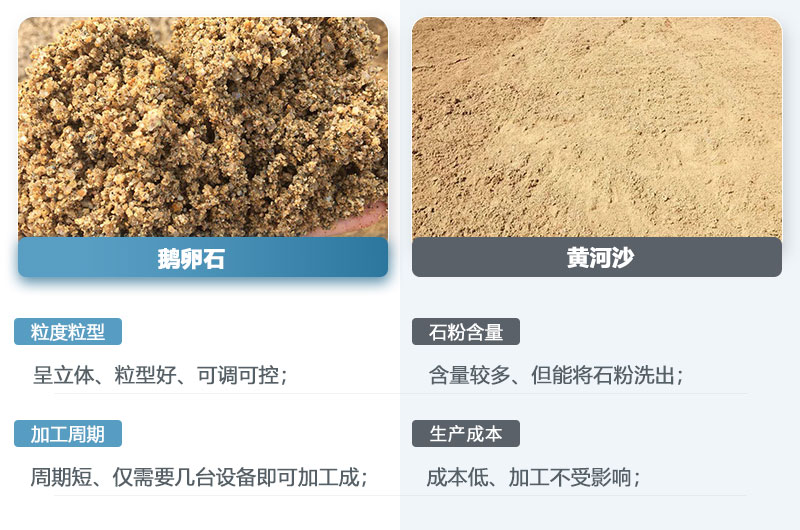 鵝卵石制的沙子和黃河沙一樣嗎？鵝卵石打成沙一噸成本多少？