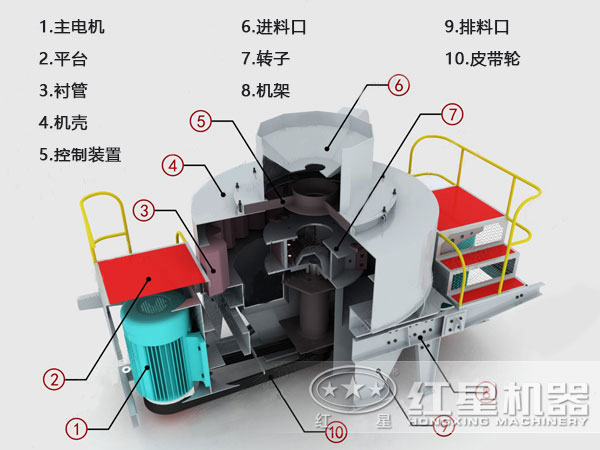 河卵石制砂機(jī)結(jié)構(gòu)、原理
