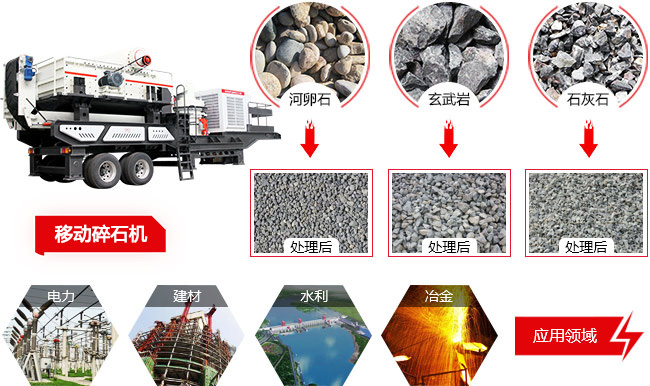 移動碎石機(jī)開啟您的生財(cái)之道