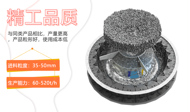 制砂機工作原理