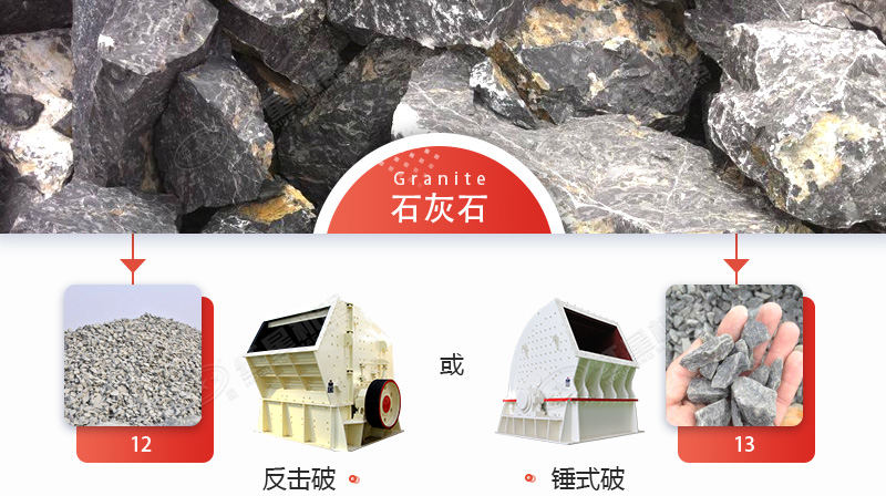 破碎石灰石，錘破與反擊破哪個(gè)更好？