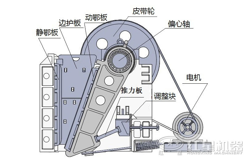 紅星顎式細碎機結(jié)構(gòu)圖