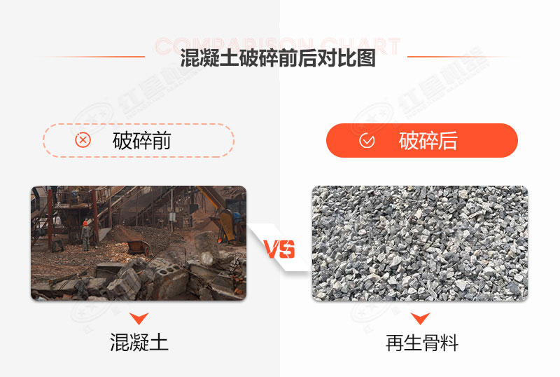 有沒有處理建筑垃圾的機(jī)器？建筑垃圾再生利用利潤空間大嗎