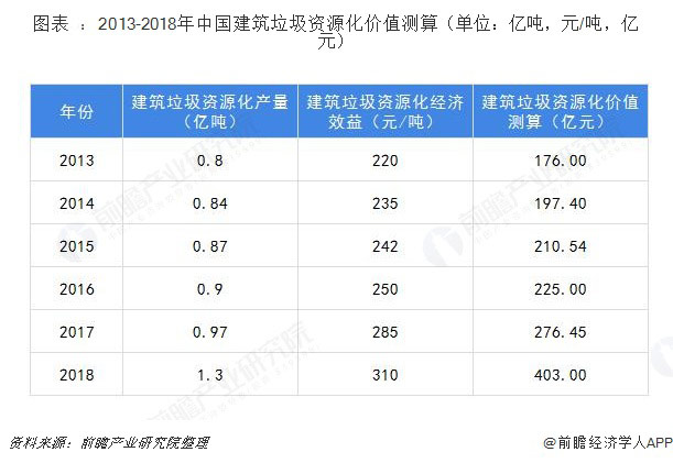 建筑垃圾破碎設(shè)備多少錢一套？哪家的建筑垃圾處理設(shè)備比較好？