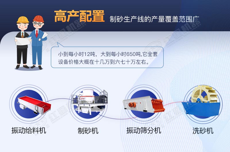 河卵石制砂生產(chǎn)線全套設(shè)備包安裝要多少費(fèi)用？