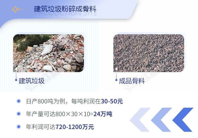 建筑工程垃圾破碎機(jī)價(jià)格多少錢一臺(tái)？（內(nèi)附設(shè)備高清圖片）