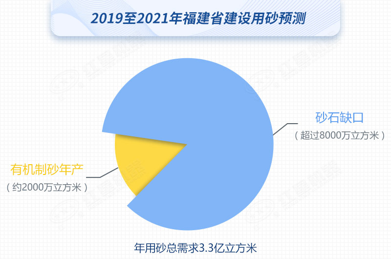 紅星制砂機數(shù)臺齊發(fā)，馳援福建，填補8000萬方砂石缺口