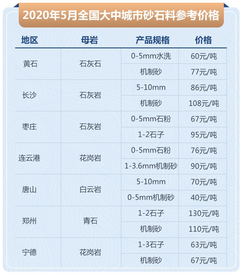 石子加工的利潤高嗎？大型石場生產(chǎn)線如何配置？