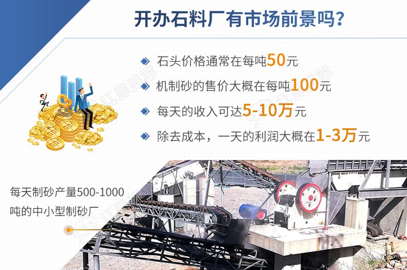 開(kāi)辦石料廠投資低，利潤(rùn)高