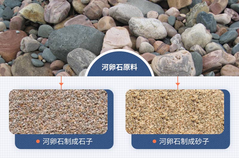 河卵石原料及破碎成石子、沙子