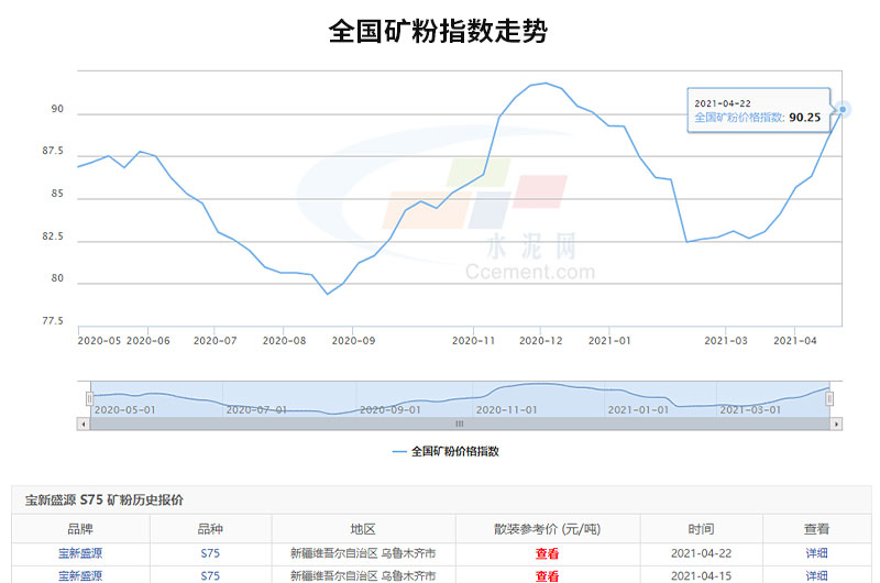 可以看出全國礦粉價格的走勢是很可觀的，投資開廠前景很廣闊