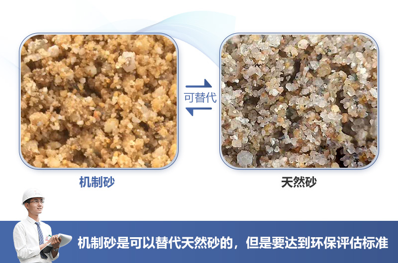 機(jī)制砂可代替已近枯竭天然河沙，但環(huán)評要求很高